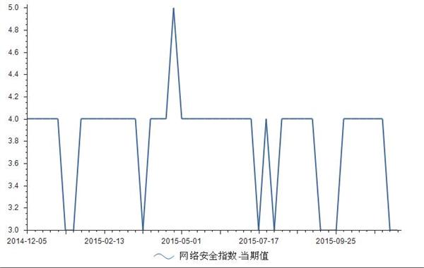 贝仕达克龙虎榜数据（11月25日）