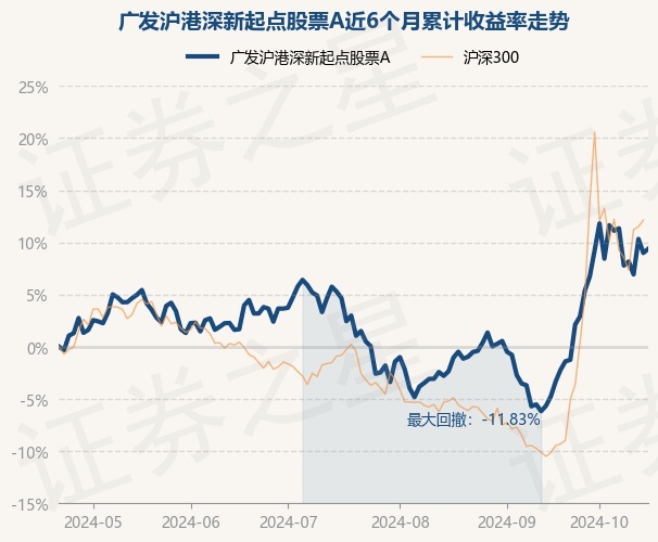 11月25日港股回购一览