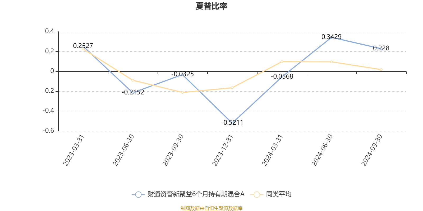 56只基金11月25日净值增长超2%，最高回报3.43%