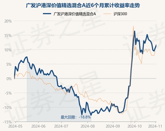 11月25日港股回购一览