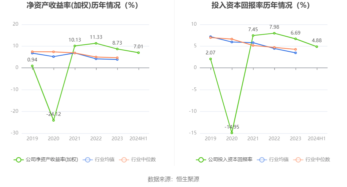 56只基金11月25日净值增长超2%，最高回报3.43%