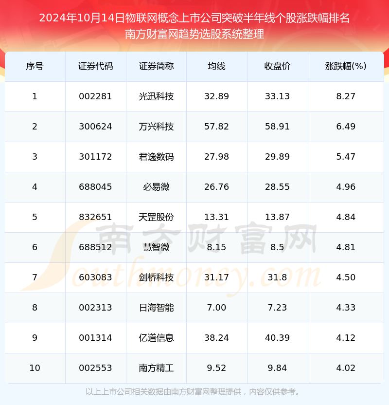 11月26日二六三涨停分析：在线教育，物联网，远程办公概念热股