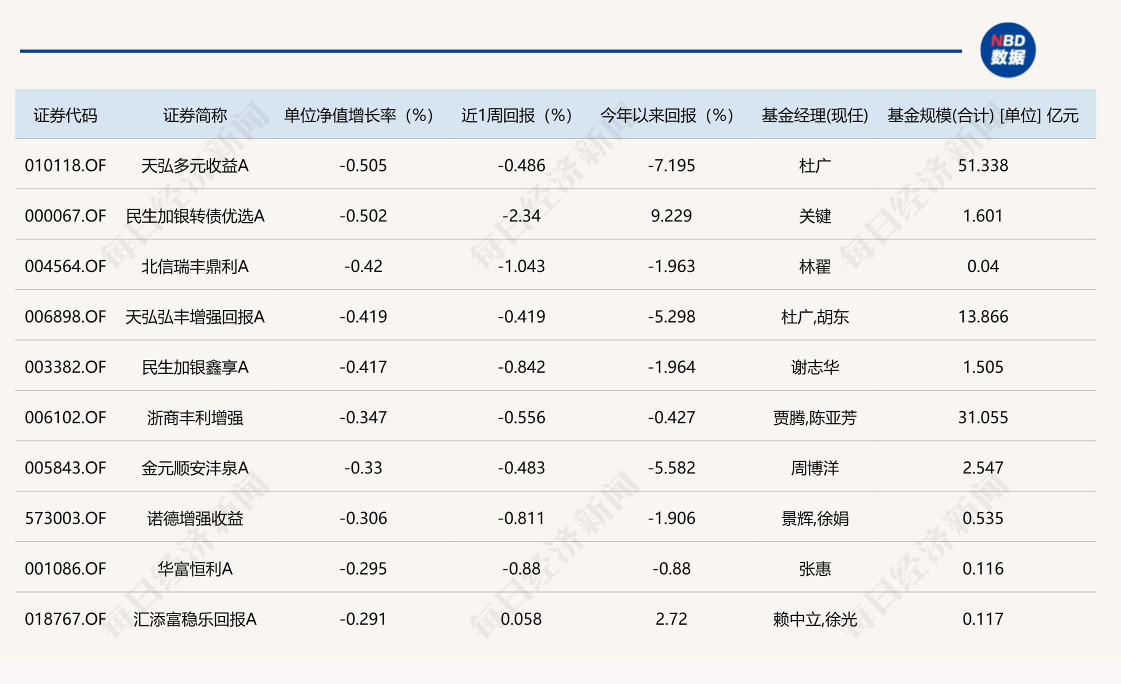 A股午盘｜沪指震荡反弹涨0.43% IP经济概念股集体爆发