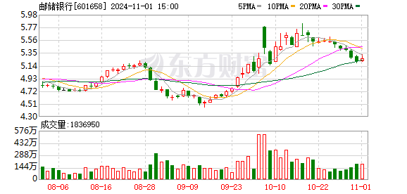 【研报掘金】机构：继续看好银行板块配置价值 坚守红利价值和高股息策略