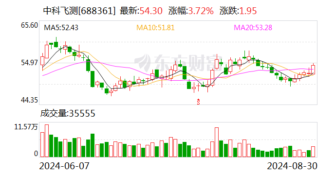 从券商纳入首推名单和增持评级，看这家上市银行如何实现效益和质量加速提升？