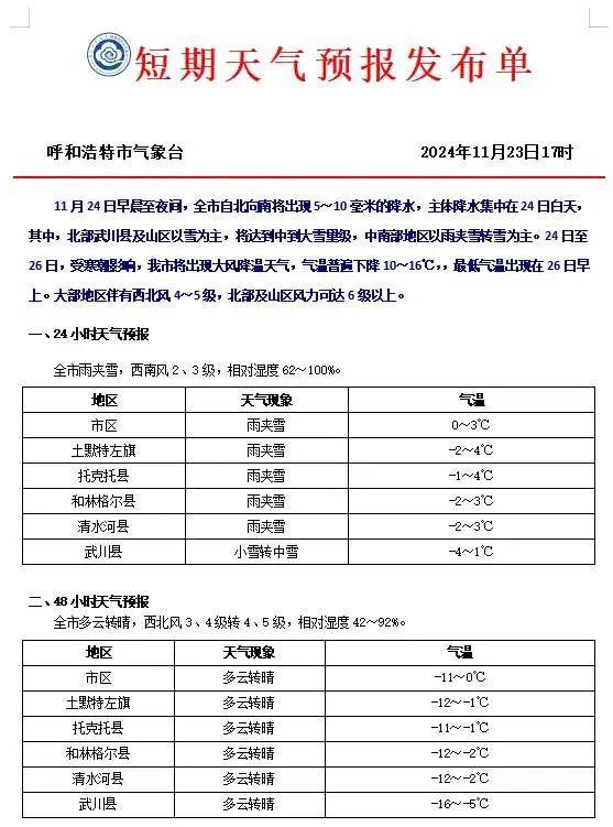 冷空气又来！长江以北迎明显降温 东北降雪再发展局地有暴雪