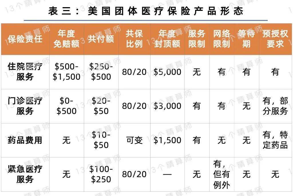 毕井泉：当前最紧迫的是发展商业医疗保险，完善价格形成机制