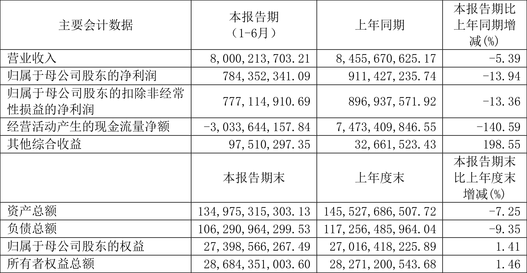 浙商证券收购国都证券股权获证监会核准