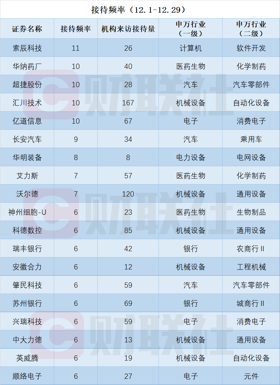 12连板大牛股发声：收购标的公司人形机器人相关订单仅10多万元！