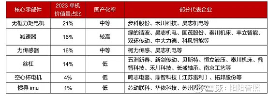 12连板大牛股发声：收购标的公司人形机器人相关订单仅10多万元！