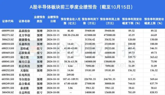 中信证券：美股软件板块逐步进入复苏周期