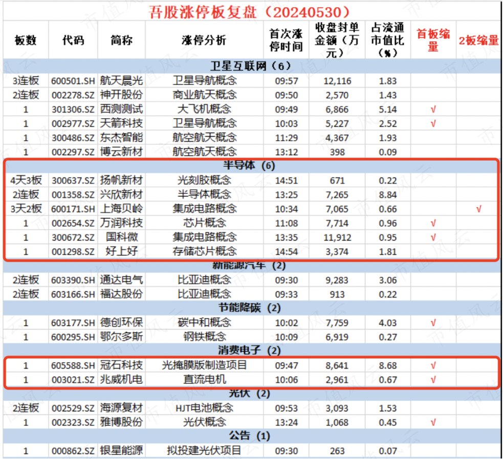 12月4日大为股份涨停分析：DRAM（内存），闪存，汽车零部件概念热股