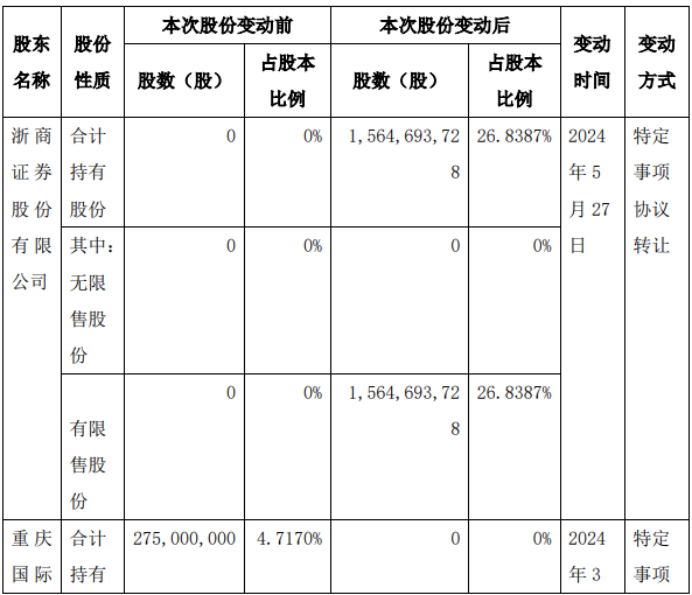 “浙商证券+国都证券”大进展：股东变更获核准，一年内上报具体整合方案