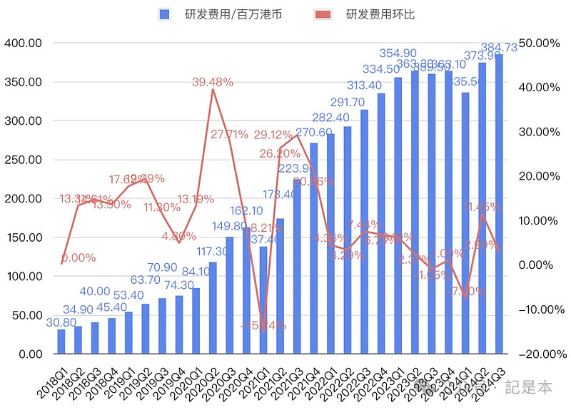 “人员优化”风波升级 富途控股怎么了？