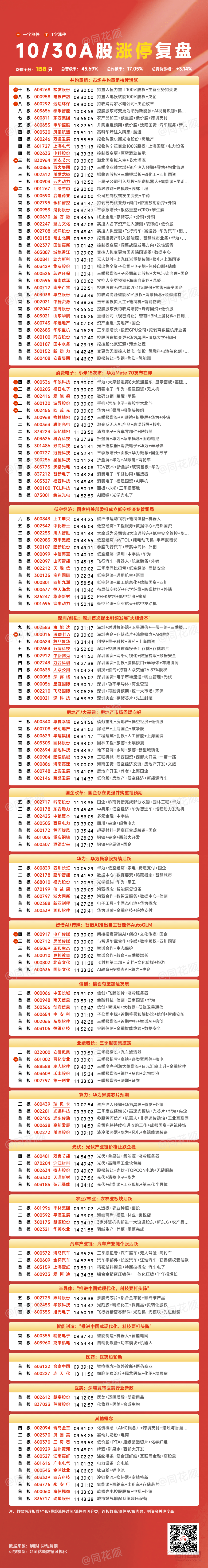 涨停股复盘：24股封单超亿元