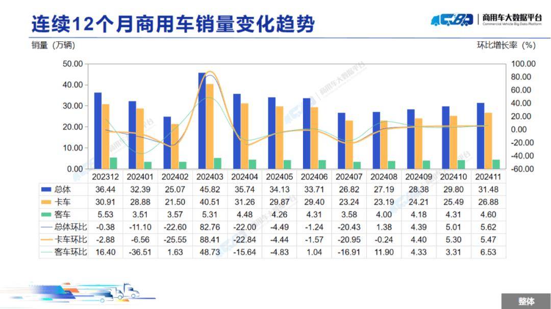 2024商用车行业十大年度事件 | 破浪2024――汽车行业10个十大年度盘点（八）