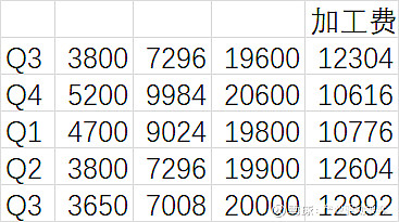 市场需求疲软拖累美国钢铁(X.US)Q4业绩 Q1盈利指引逊于预期