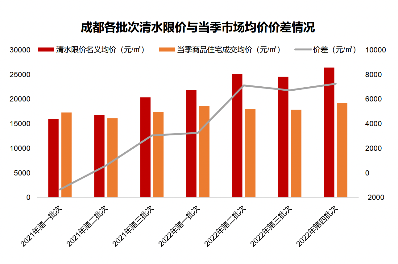 多地发力春节促销 节后楼市成交或有回升
