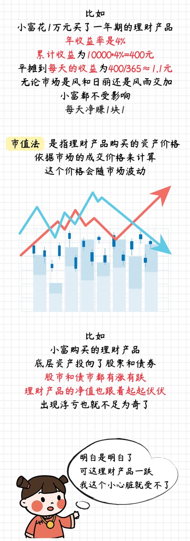 2025，银行理财如何投？｜财富配置手册