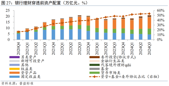 2025，银行理财如何投？｜财富配置手册