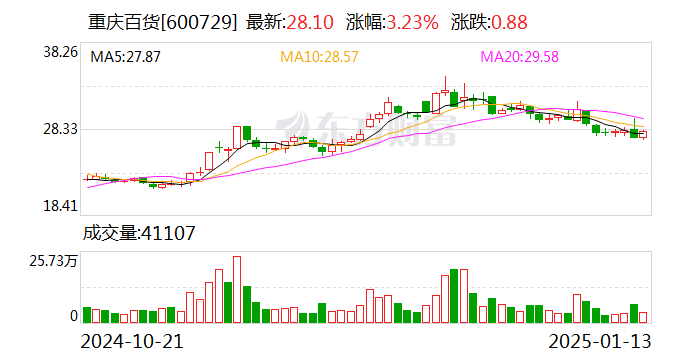 73家公司业绩快报抢先看