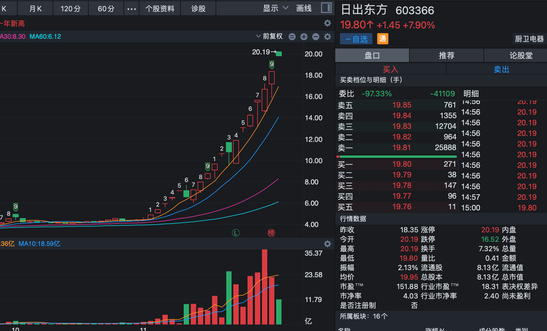 10股业绩翻10倍以上！连续3年业绩稳定高增长股来了