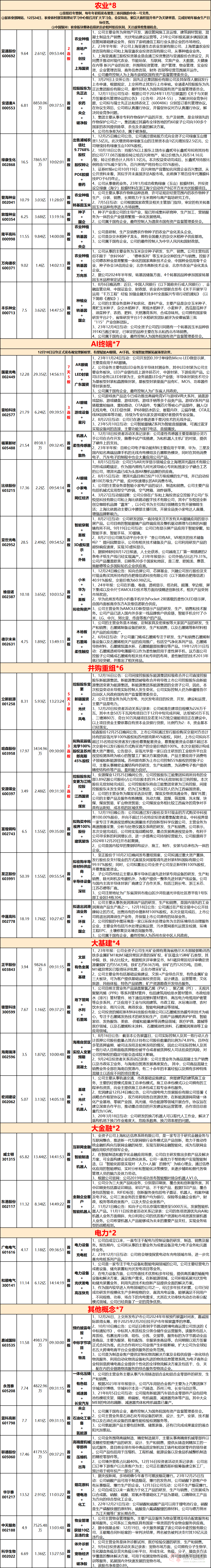 2月7日通达电气涨停分析：轮边电机，无人驾驶，智能座舱概念热股