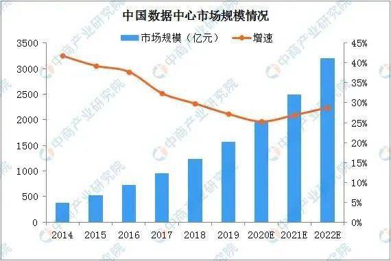 2月7日新炬网络涨停分析：信创，华为云・鲲鹏，云计算数据中心概念热股