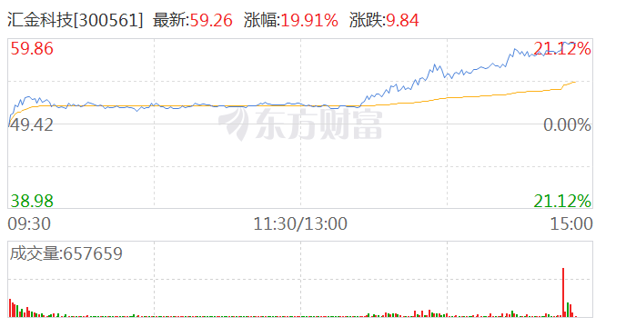 2月7日青云科技涨停分析：DeepSeek概念股，智谱AI，东数西算/算力概念热股