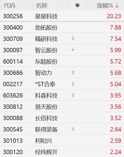 2月7日青云科技涨停分析：DeepSeek概念股，智谱AI，东数西算/算力概念热股