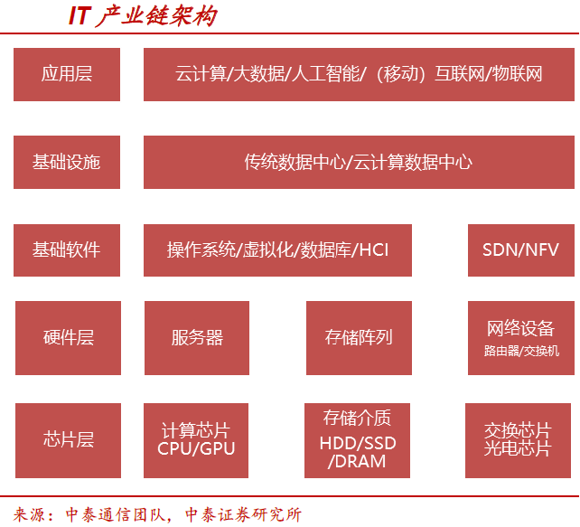 2月7日新炬网络涨停分析：信创，华为云・鲲鹏，云计算数据中心概念热股
