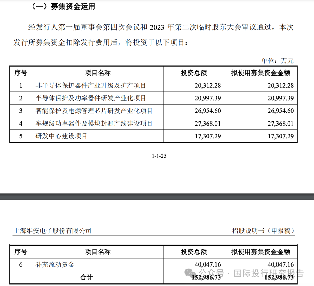 证监会最新发声：支持优质未盈利科技型企业发行上市