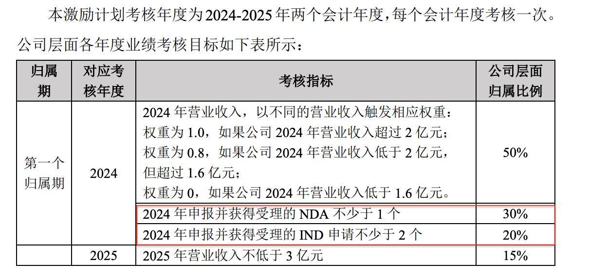 亚虹医药：核心技术团队迎来人事调整