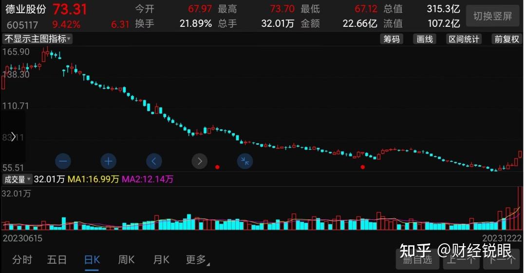 光伏板块震荡调整 上能电气、聚合材料、阳光电源等多家下跌