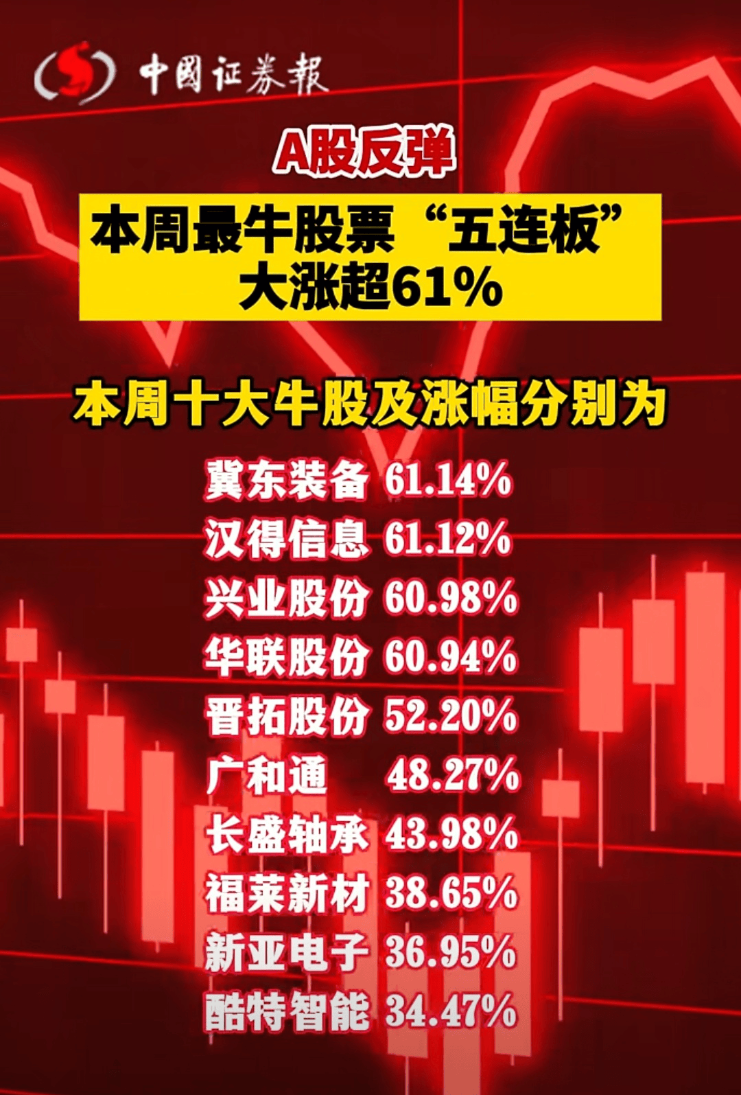 2月10日A股物流板块收盘：庚星股份领涨4.68%