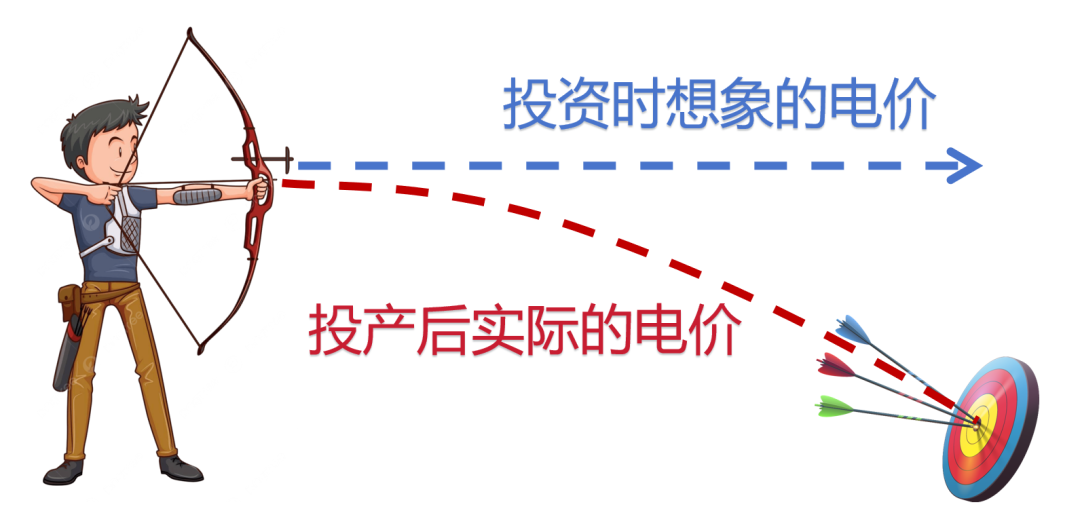 新能源电改将落地，多光伏组件厂商准备涨价