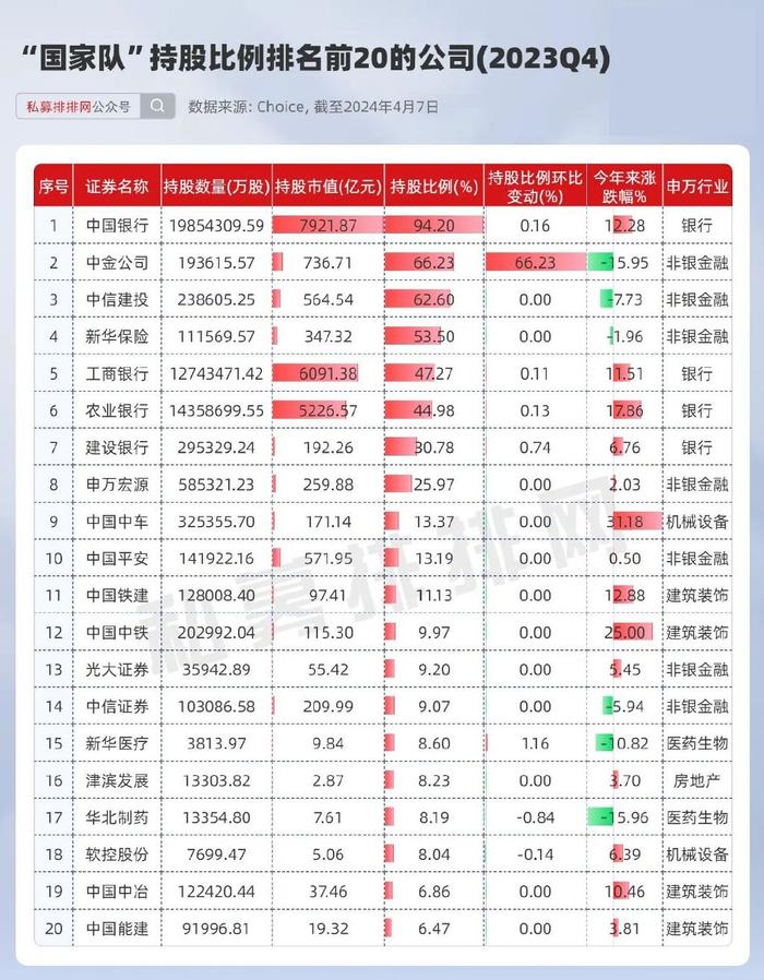 但斌美股持仓曝光！新进3股