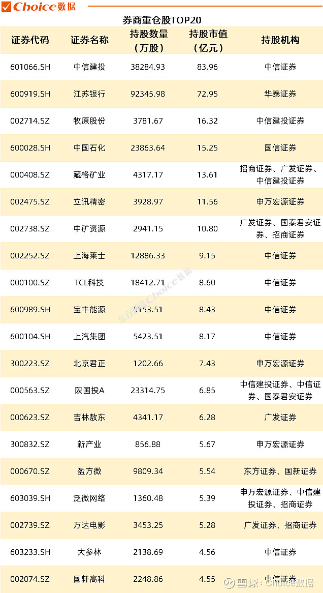 但斌美股持仓曝光！新进3股
