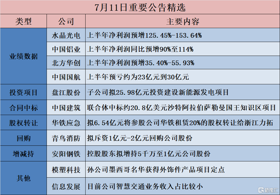 【公告精选】多家公司披露1月生猪销售情况