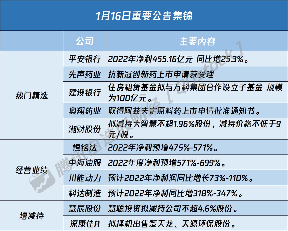 【公告精选】多家公司披露1月生猪销售情况
