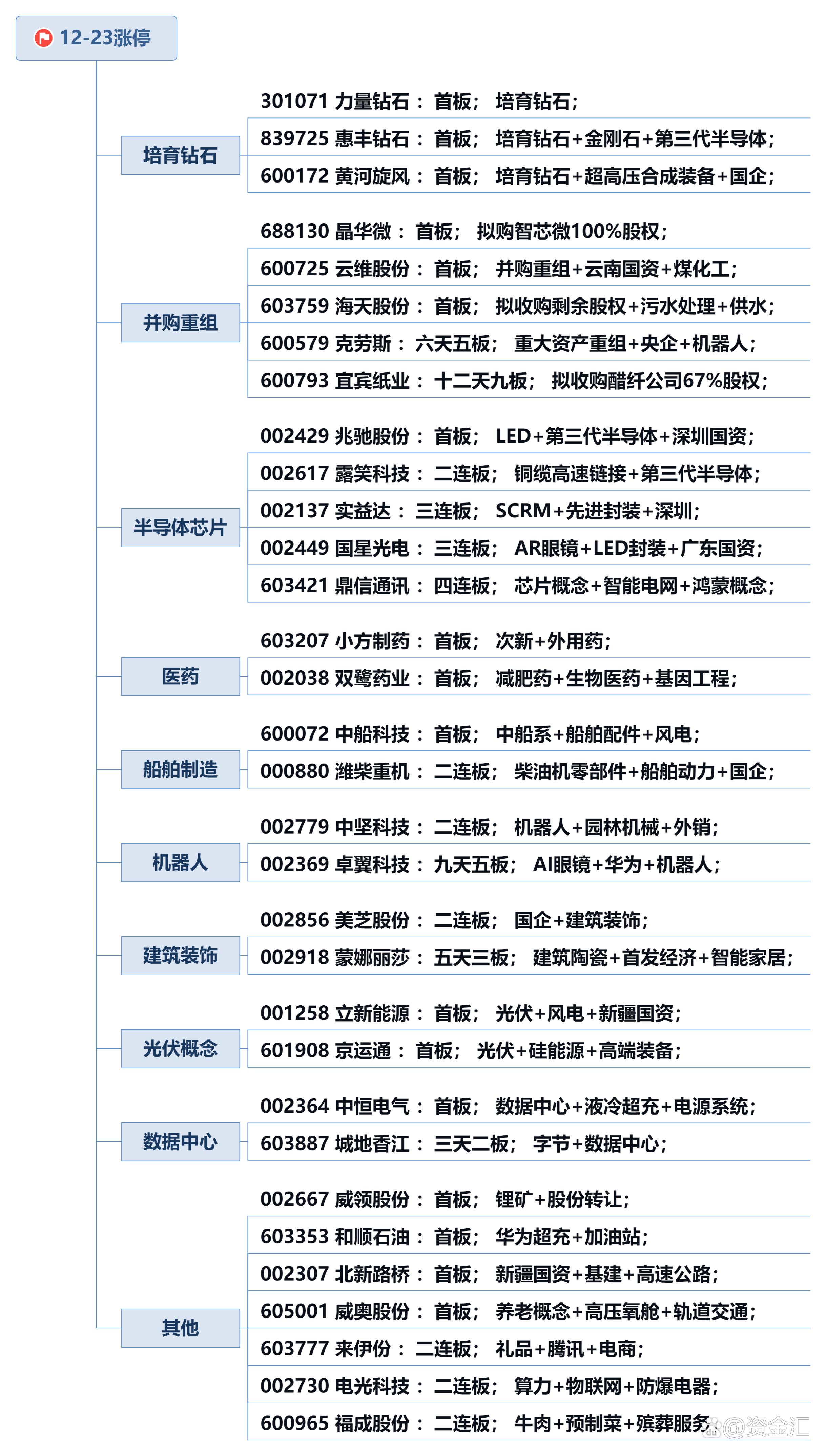 今晚，5家公司发布利空公告