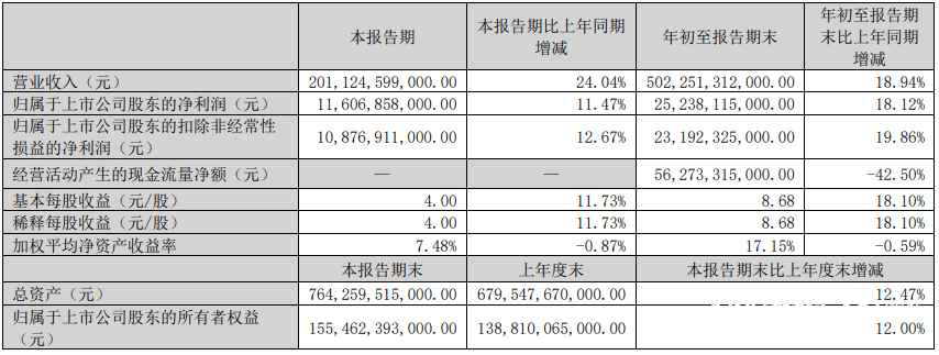 年报披露高峰期临近 机构上调科技龙头预期