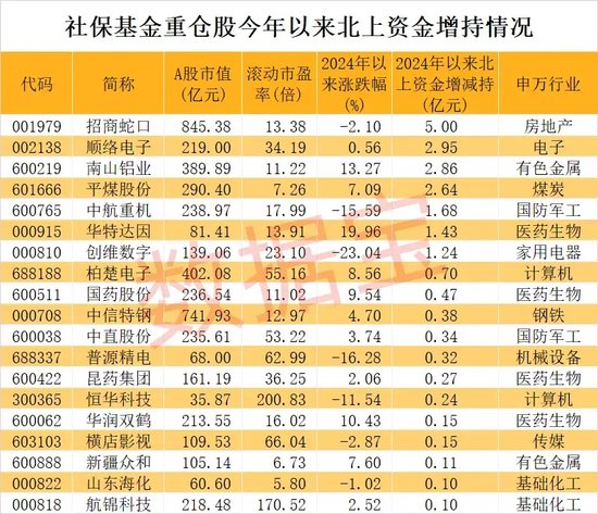 最高增近27倍！业绩暴增股名单来了