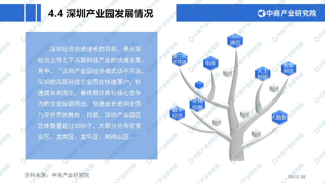 技术驱动创意产业繁荣 深圳走出“科技动漫”之路