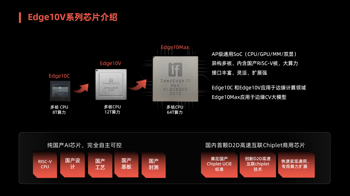 云天励飞DeepEdge10实现DeepSeek来源项目FlashMLA适配，打造国产大模型算力新底座