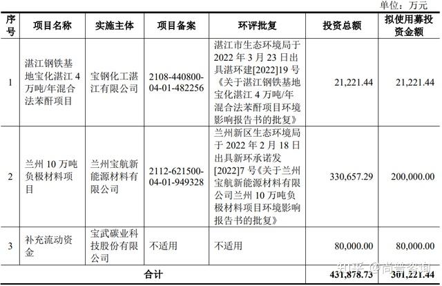 中国宝武等在江西投资成立金属新材料公司