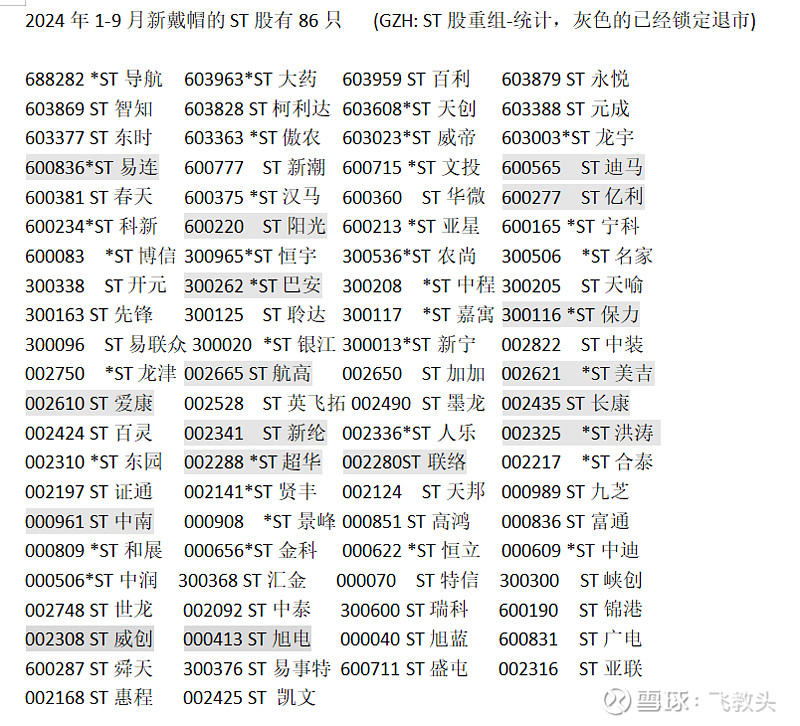 *ST导航摘帽预期升高 2024年营收1.7亿