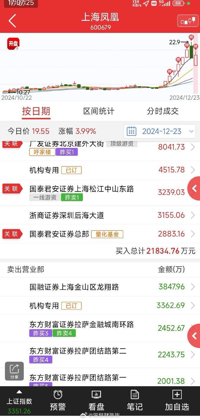 10倍潜力牛股，曝光！有五大特征