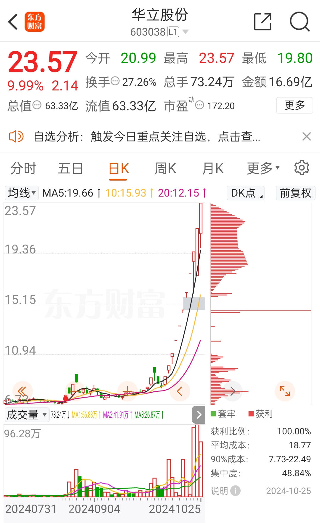 10倍潜力牛股，曝光！有五大特征