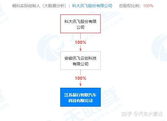 科大讯飞投资成立科技公司 含集成电路芯片业务